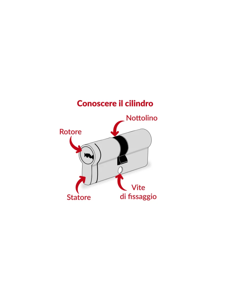 Immagine prodotto 3